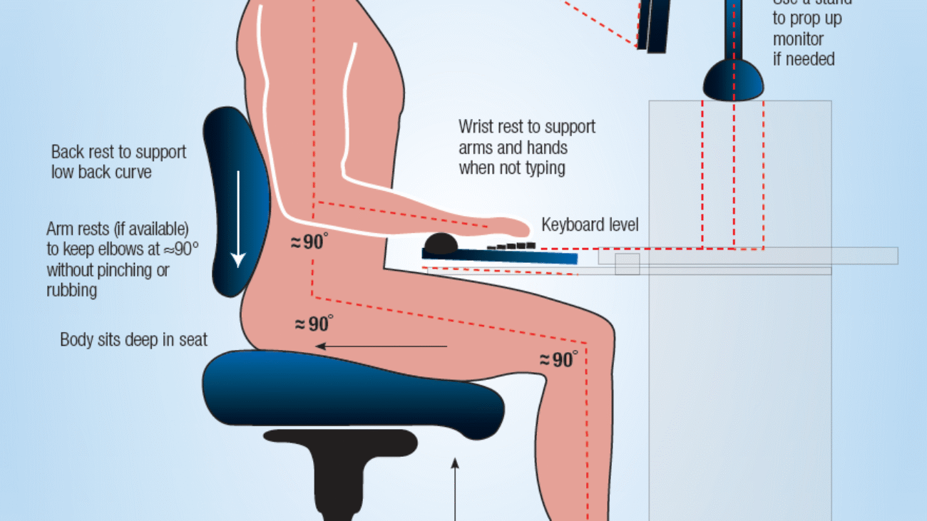 Ergonomics In The Workplace